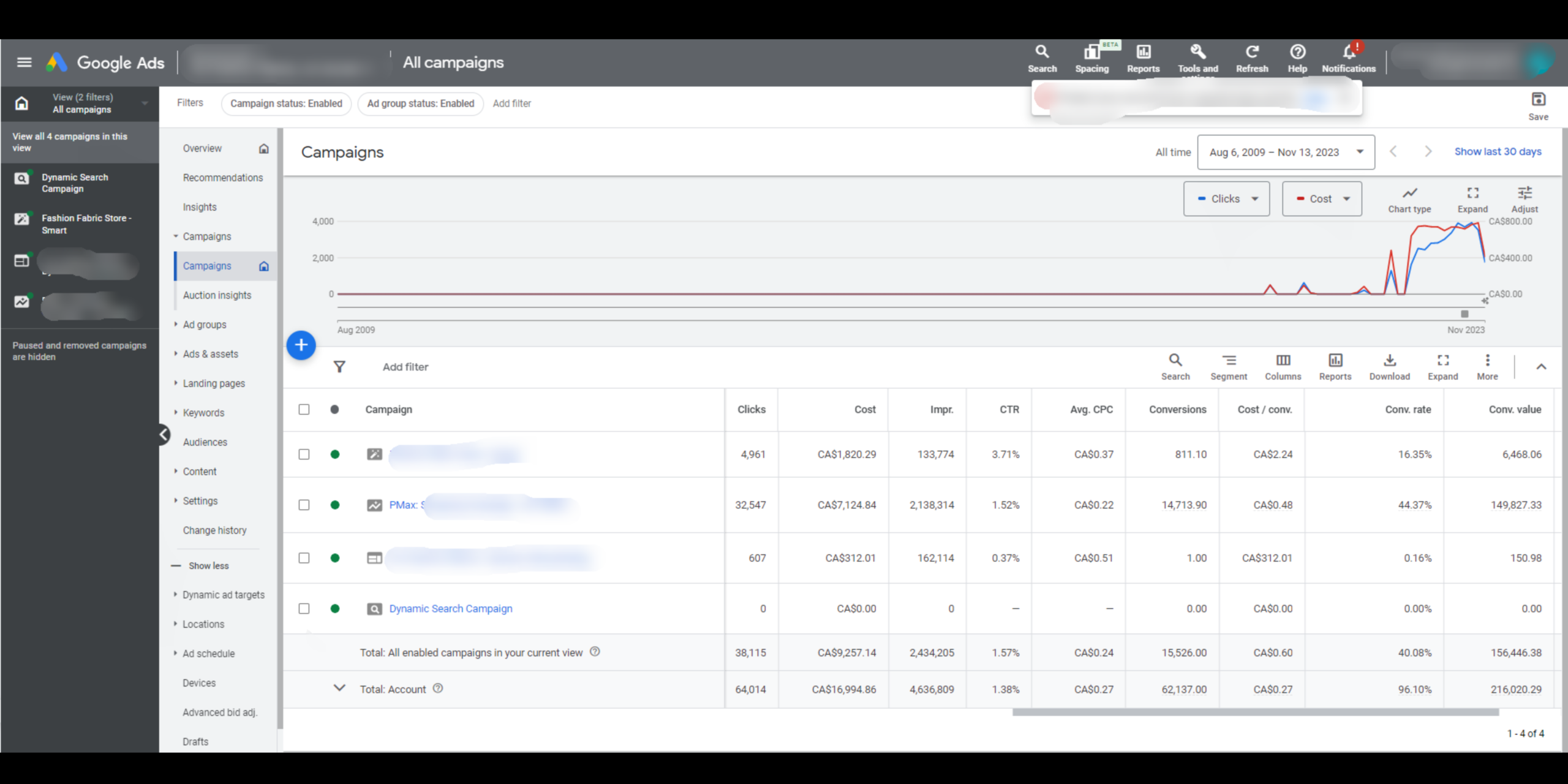 Google Ads Dashboard Screenshot