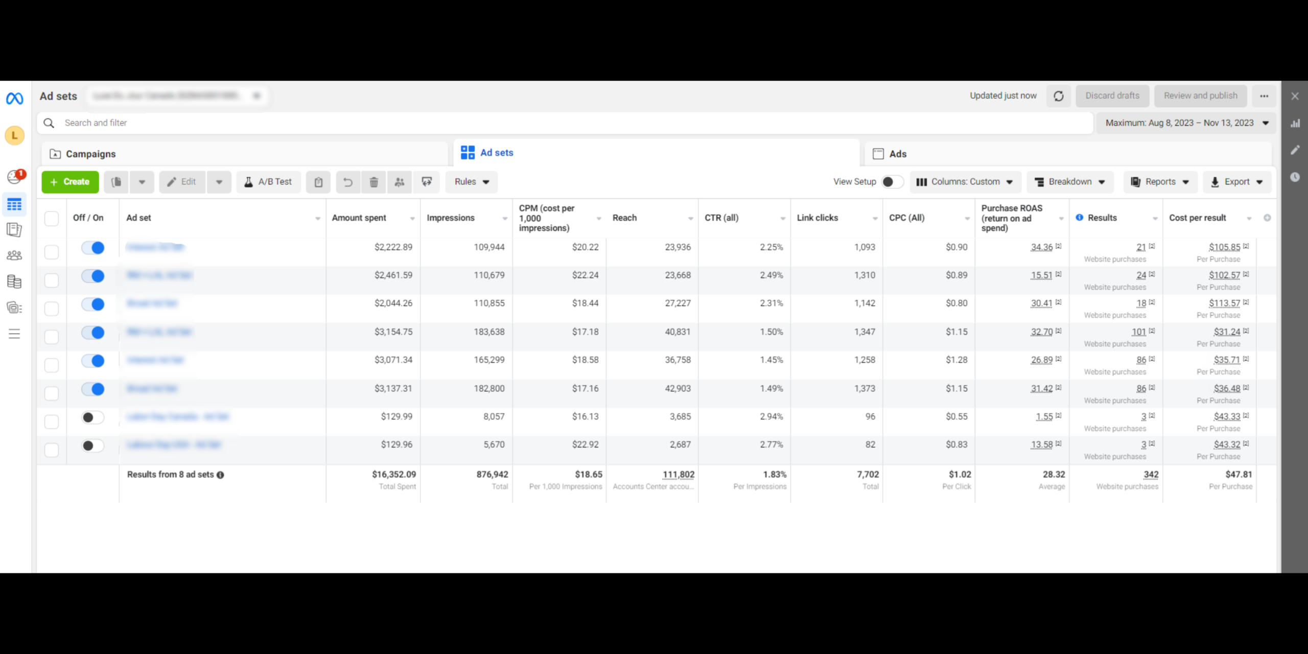 Ad Set Breakdown Screenshot